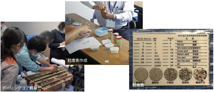 現地コア研修